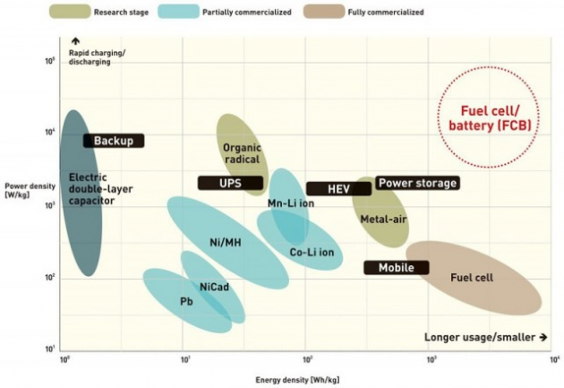 1 large New Aluminum air battery improves on LithiumIon is water refillable 1 large New Aluminum air battery improves on LithiumIon is water refillable